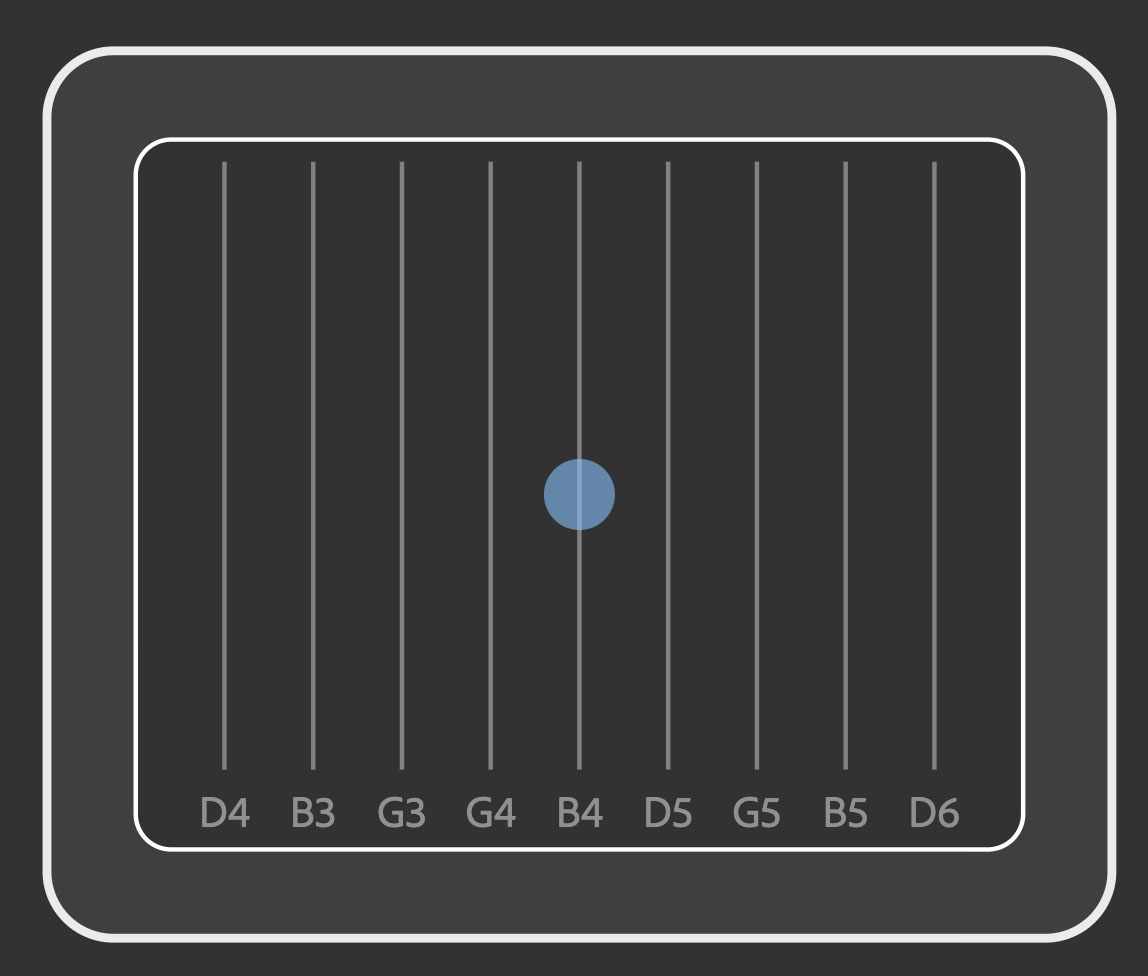 Tablet visualization